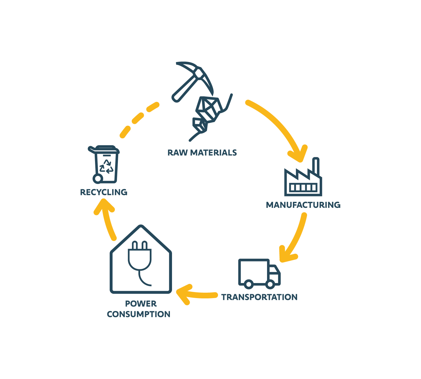 Decarbonising products: Our commitment to Eco-Design